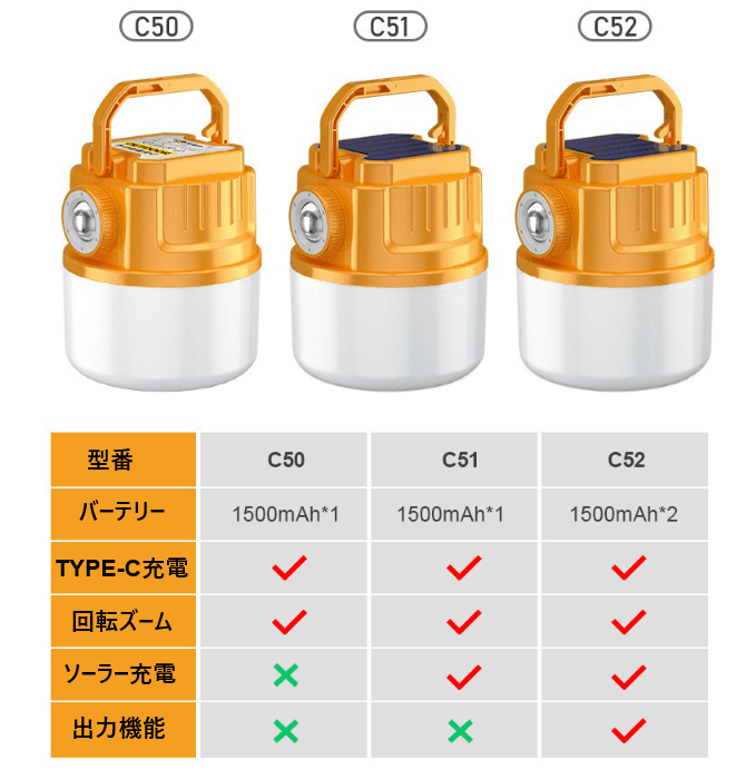 キャンプ用品 多機能ソーラーチャージランタン